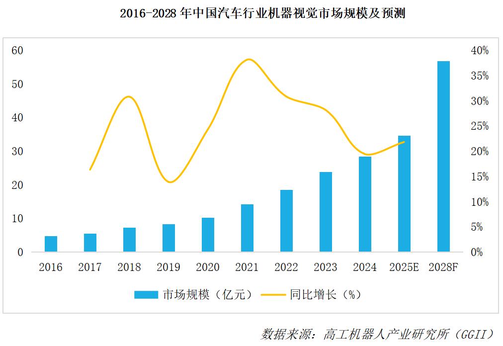 3、Image source Gaogong Robot Industry Research Institute.jpg